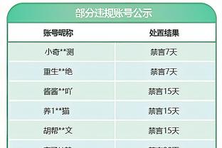 表现全能！库明加14中7得到18分6篮板5助攻